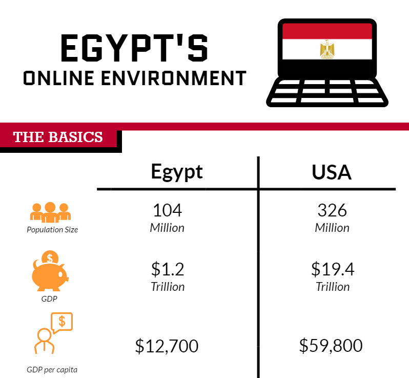 egypt infographic