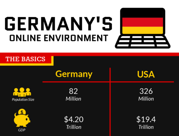 germany infographic