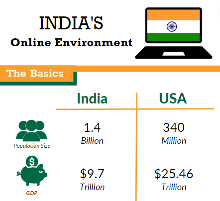 India's Online Environment
