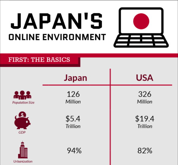 Japans infographic