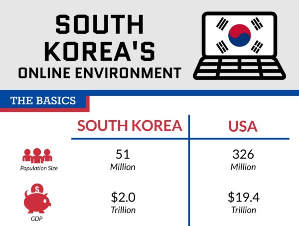 South Korea Infographic Snip