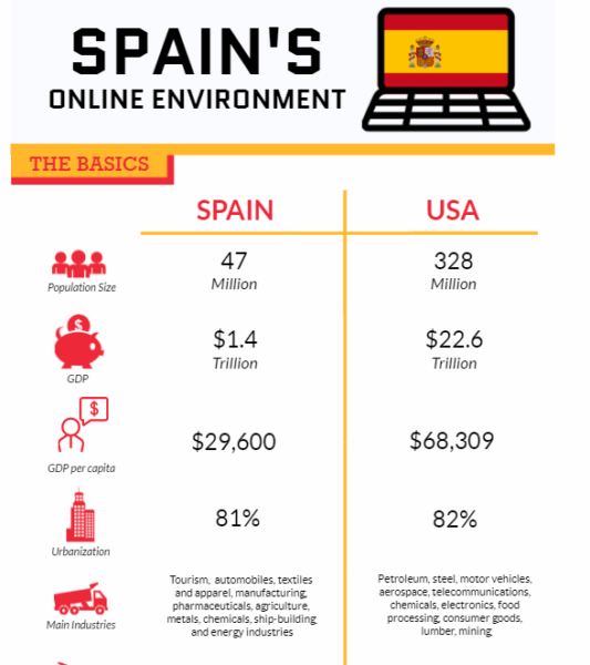 spain infographic