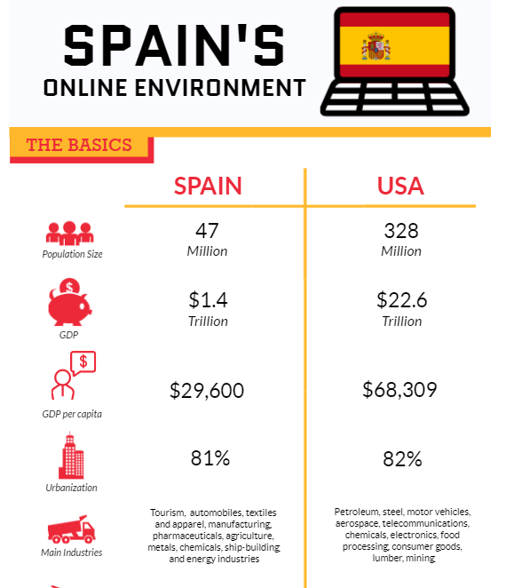 spain infographic