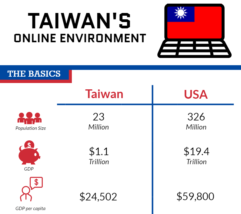 taiwan infographic