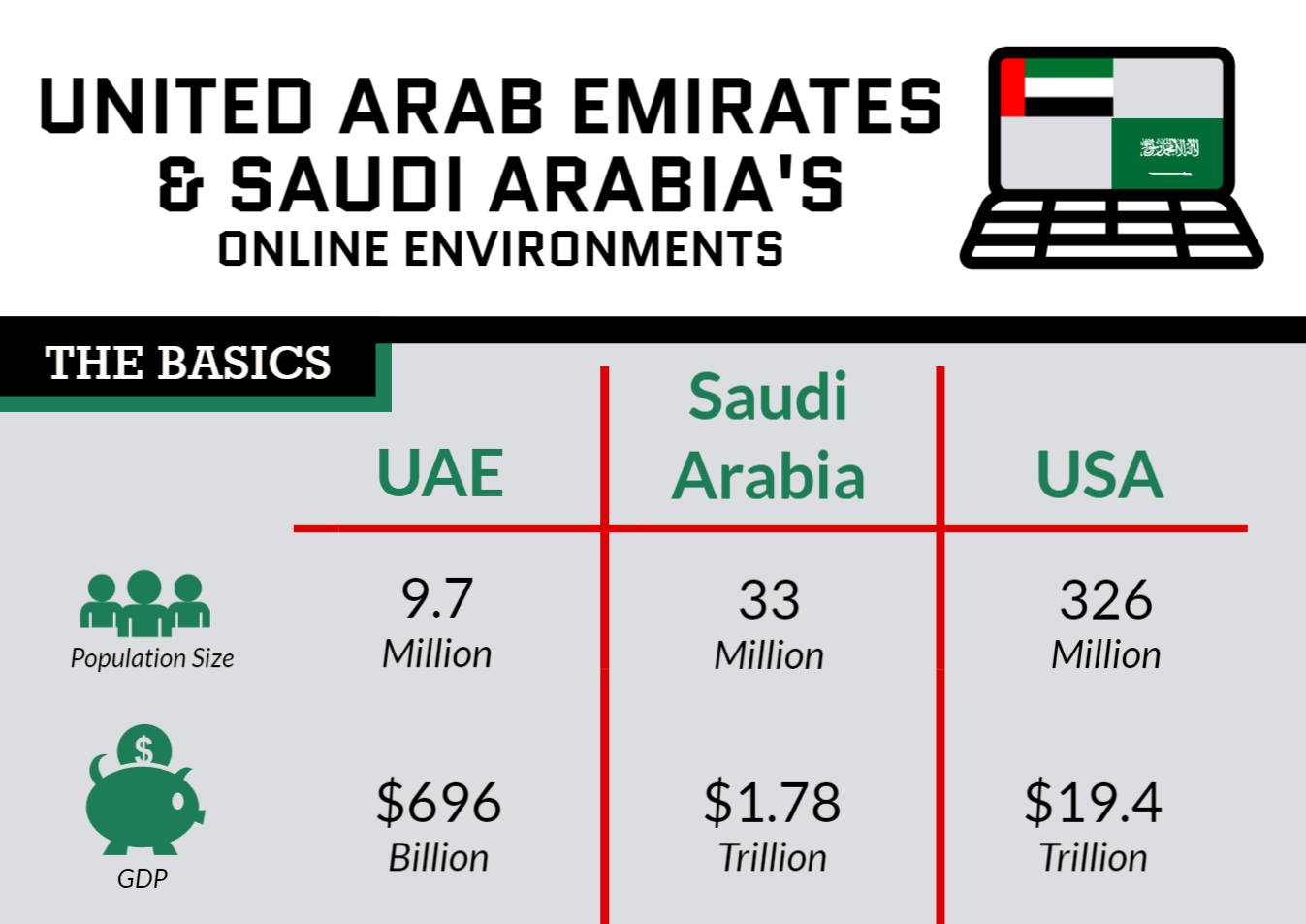 The UAE and SA Infographic Snipo