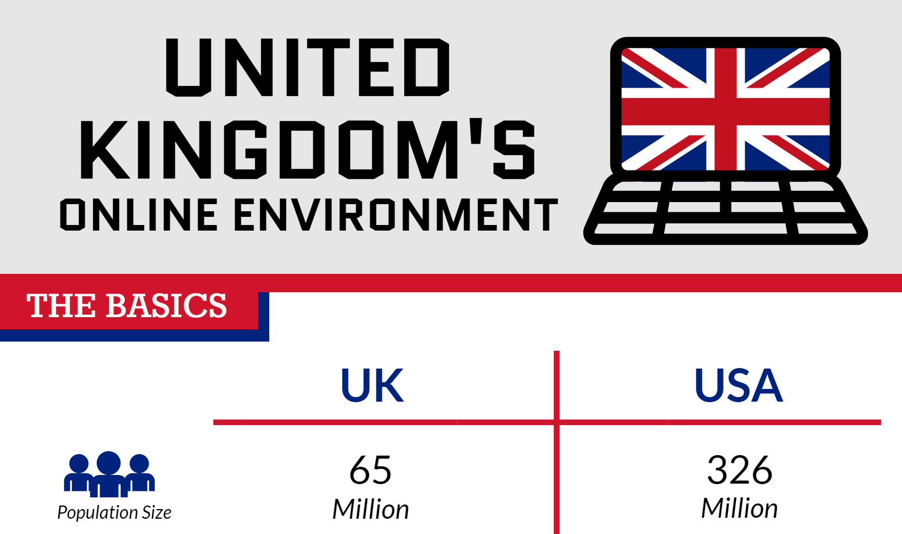UK infographic snippet