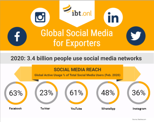 social media infographic
