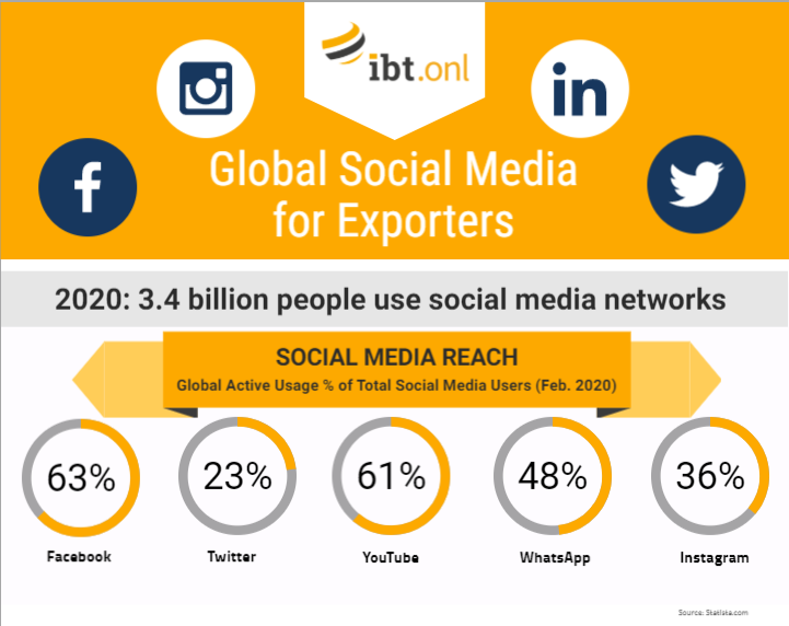 social media infographic