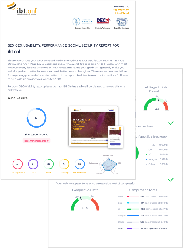 Sample SEO and Performance report for a website